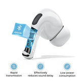 Joyroom JR-T03S Plus AirPods 3 – HiFi Wireless Earbuds